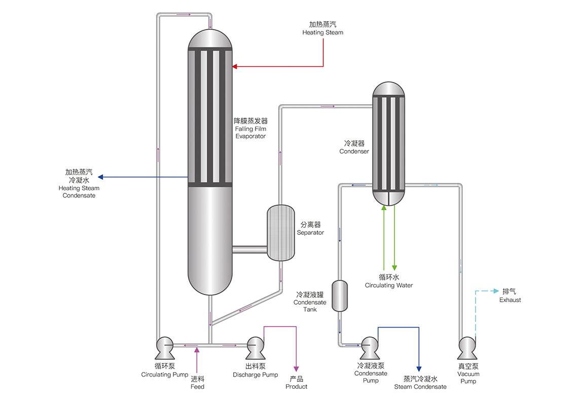 降膜蒸發(fā)器(圖1) 07.jpg