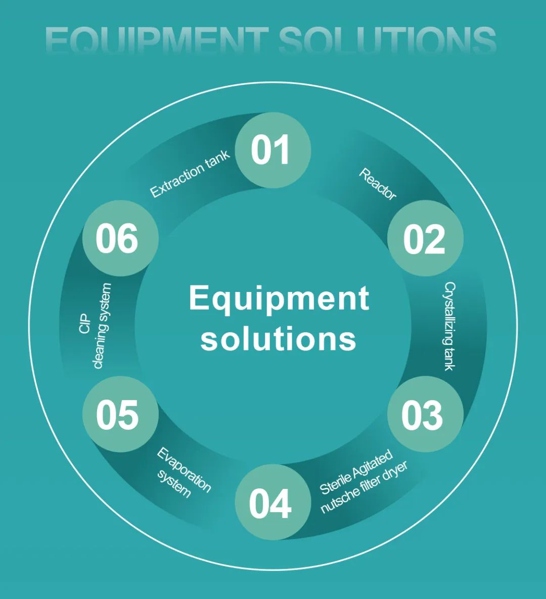 Jhenten Machinery  invites you to CPHI & PMEC China 2023！(圖11)