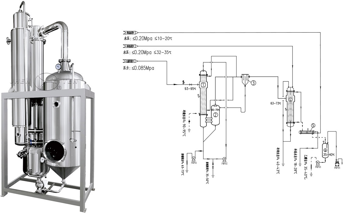 SINGLE EFFECT FALLING FILM EVAPORATOR(圖1) SINGLE EFFECT FALLING FILM EVAPORATOR(圖1)